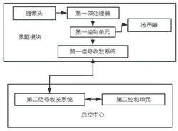 一种工程施工人员疲劳作业监测警示方法及系统