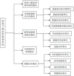 一种基于5G技术的智能门窗监控管理系统及方法