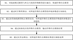 一种基于表型曲线的作物生长模型优化方法及系统