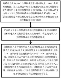 一种变电站巡检机器人及其运行方法发明专利