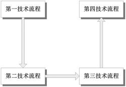 一种并网电力系统暂态稳定评估方法发明专利