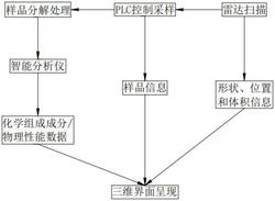 一种石灰石成分分析方法发明专利