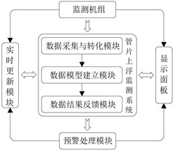 一种盾构隧道榫卯型管片上浮监测系统发明专利