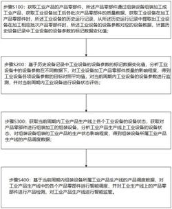 一种基于视觉检测的产品生产监管系统及方法