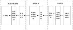 一种航空发动机外部管路安装应力自动化测量装置及方法