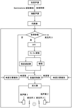 一种保护车内后排交谈隐私的声学掩蔽方法、系统与设备