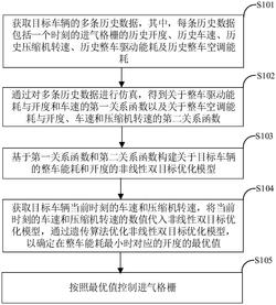 车辆进气格栅的控制方法及装置实用新型专利