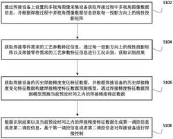 一种焊接设备的智能控制方法、装置及设备发明专利