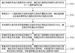 一种基于RFID标签的电力器具储存管理方法和装置