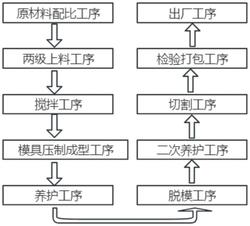 一种高岭土无机复合石墨聚苯颗粒保温板及其制备方法
