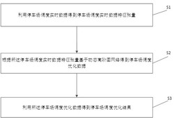 一种基于动态高阶图网络的停车场调度优化方法