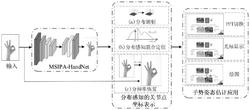 一种基于RGB图像的手部姿态评估方法发明专利
