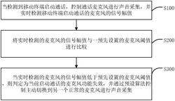移动终端通话上行无声控制处理方法、装置、终端及介质