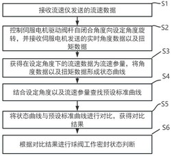硬密封型球阀的控制方法、装置、计算机和储存介质