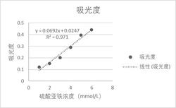 一种复合植物提取物及其在抗家禽热应激中的应用