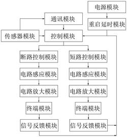一种智能船舶电源控制系统发明专利
