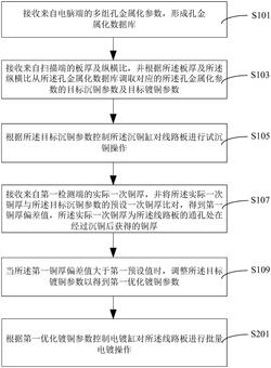 高纵横比线路板的制作方法及线路板实用新型专利