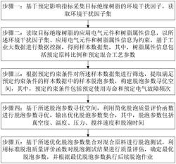 基于大数据分析的绝缘树脂性能优化方法实用新型专利