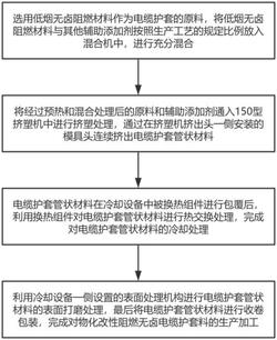 一种物化改性阻燃无卤电缆护套料生产工艺发明专利