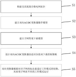 基于自适应分段双下垂的交直流混合微电网功率控制方法