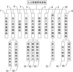 一种人力资源管理系统及方法实用新型专利