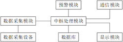 一种消火栓易损件生命周期检测系统实用新型专利