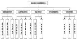 一种基于人工智能的智能化路灯数据信息管理系统及方法