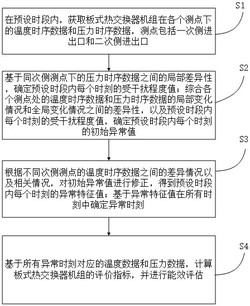 一种板式热交换器机组能效评估方法及系统发明专利