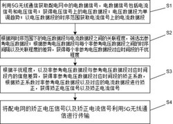 一种5G配电无线通信抗干扰方法发明专利