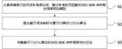一种基于CQSOA的泊位-拖轮-岸桥调度优化方法