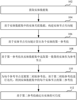 实体数据可信校验方法、装置、存储介质和电子设备