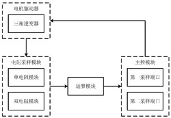 一种电机驱动器的电流采样装置、方法和电机驱动器