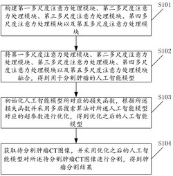 一种基于人工智能的肿瘤分割方法发明专利