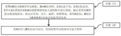 一种阻燃型高绝缘环氧复合材料及其制备方法