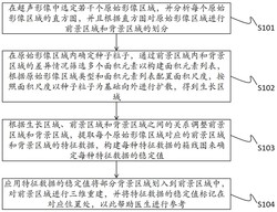基于超声影像智能化的辅助诊断方法和系统发明专利
