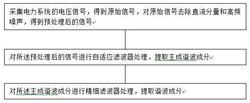 一种配电网的谐波检测方法及系统发明专利