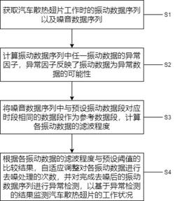 一种汽车散热翅片工作状况监测方法发明专利