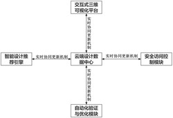 一种交通工程设计数据协同系统及方法实用新型专利