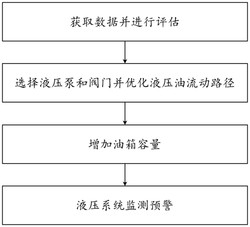 一种液压油缸的定位控制方法发明专利