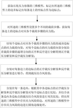 一种耐高压石化容器的抗应力集中数据优化方法及系统