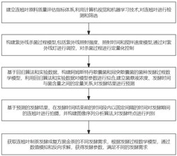 针对复方黑金茶发酵生产过程优化系统及方法