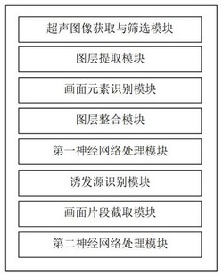 基于超声图像识别的乳腺癌病理预测分类系统