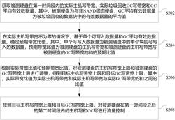 固态硬盘的流量控制方法和装置、存储介质及电子设备