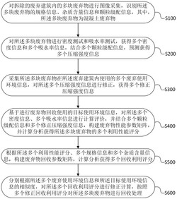 一种建筑废弃物的回收处理方法发明专利