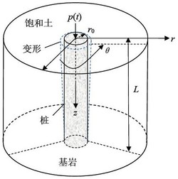 考虑桩土三维波动效应的复合地基竖向动力阻抗确定方法