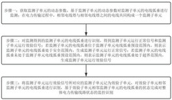 一种基于远距离电力传输状态监测方法及系统