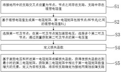 基于粒子群算法的接地网检测方法及系统发明专利