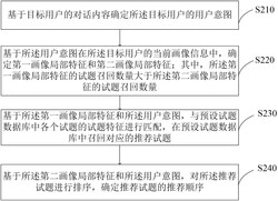 试题推荐方法、装置、设备、存储介质及产品