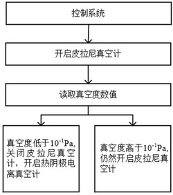 一种基于碳纳米管的MEMS复合真空计及其实现方法