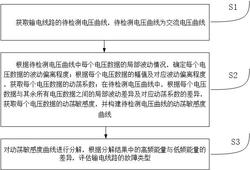 一种供电厂输电线路故障检测方法及系统发明专利